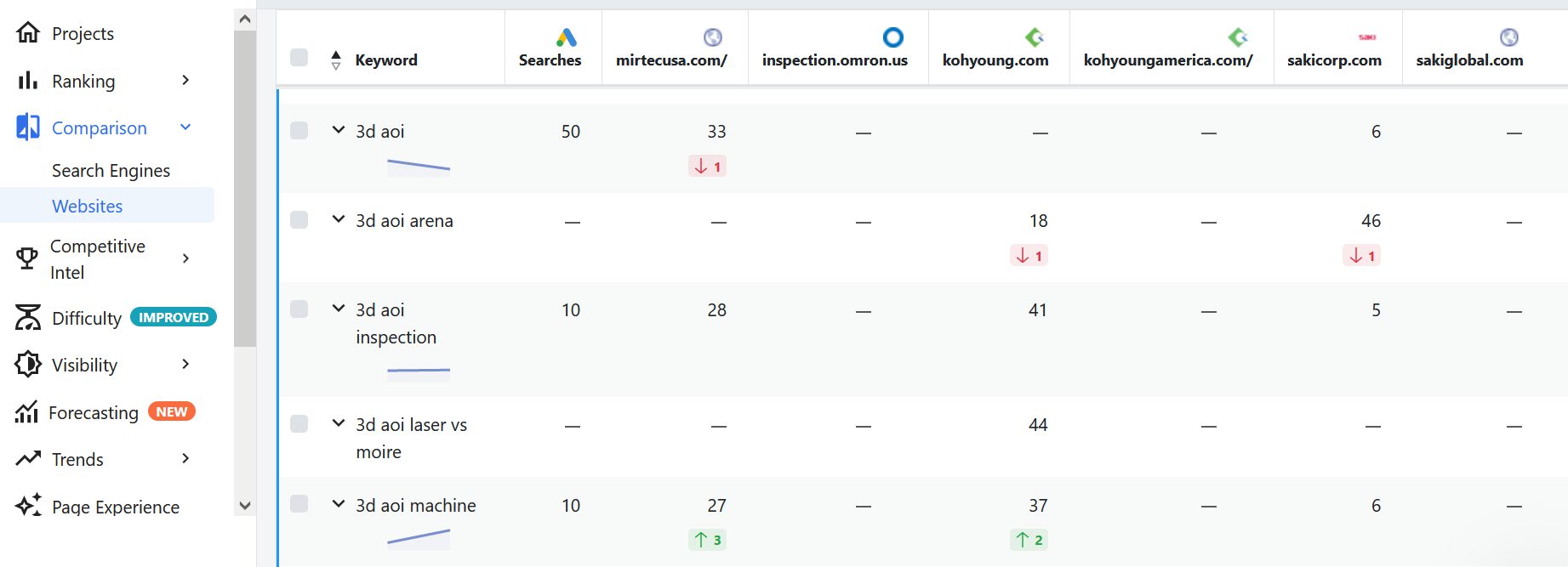 search engine optimization comparison photo