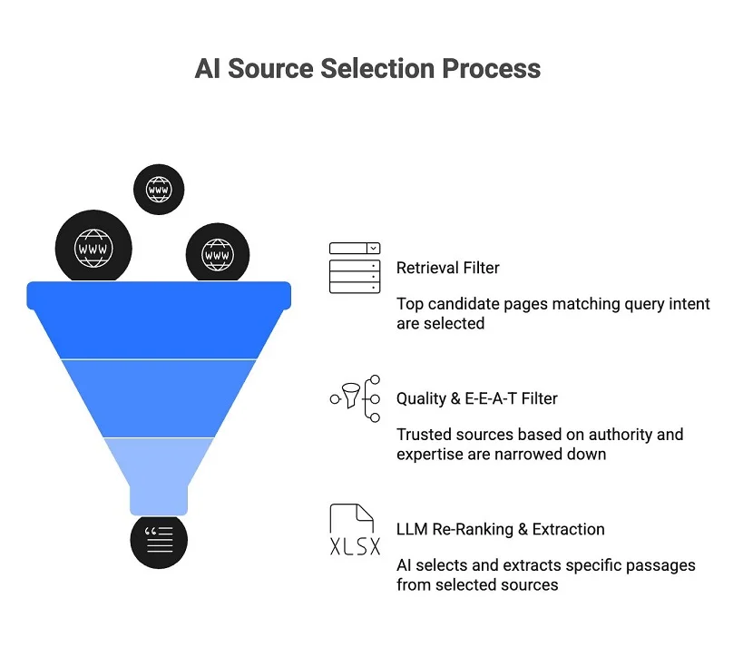 hilltop algorithm llms search algorithm and ai reasoning pic